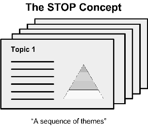 Summary of the STOP Concept 
			 